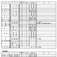 特色選抜実施校等