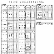 入学定員一覧