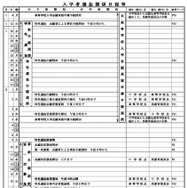 入学者選抜関係日程など