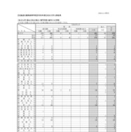 北海道札幌南高等学校 2026年度大学入試結果（私立大学・国公立私立短大・専門学校・海外の大学等）