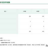 募集状況別学校数
