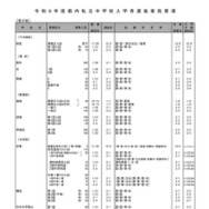 男子校（一部）