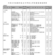 男女校（一部）