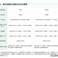 島外生徒受入選考のおもな日程等