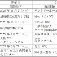 プログラム概要