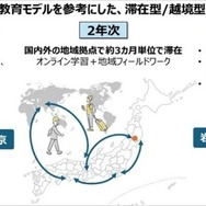 米国ミネルバ大学の教育モデルを参考にした学び