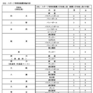 令和9年度都立高等学校等第一学年生徒募集人員
