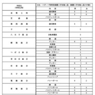 令和9年度都立高等学校等第一学年生徒募集人員