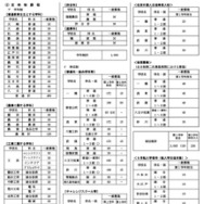 令和9年度都立高等学校等第一学年生徒募集人員