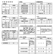 令和9年度都立高等学校等第一学年生徒募集人員