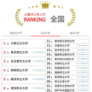 大学人気ランキング全国版（9月30日集計）公立大学
