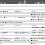 予想偏差値10月版（男子・2月1日）