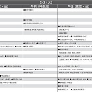 予想偏差値10月版（男子・2月2日）