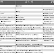 予想偏差値10月版（男子・2月3日以降）