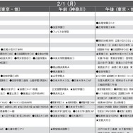 予想偏差値10月版（女子・2月1日）
