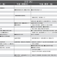 予想偏差値10月版（女子・2月2日）