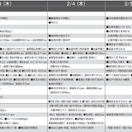 予想偏差値10月版（女子・2月3日以降）