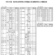 令和9年度 福井県立高等学校入学者選抜に係る募集学科および募集定員