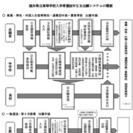 福井県立高等学校入学者選抜Web出願システムの概要