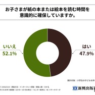子供が紙の本または絵本を読む時間を意識的に確保しているか