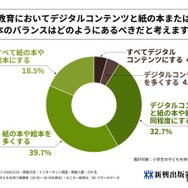 教育においてデジタルコンテンツと紙の本または絵本のバランスはどのようにあるべきだと考えるか
