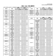 2026年度 進路状況