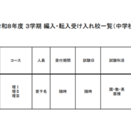 2026年度 3学期 編入・転入受け入れ校一覧（中学校）【男子校】