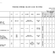 2026年度 3学期 編入・転入受け入れ校一覧（中学校）【女子校】
