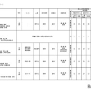 2026年度 3学期 編入・転入受け入れ校一覧（中学校）【女子校】