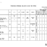 2026年度 3学期 編入・転入受け入れ校一覧（中学校）【共学校】