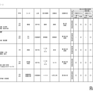 2026年度 3学期 編入・転入受け入れ校一覧（中学校）【共学校】