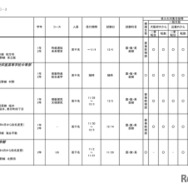 2026年度 3学期 編入・転入受け入れ校一覧（中学校）【共学校】