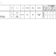 2026年度 3学期 編入・転入受け入れ校一覧（中学校）【共学校】