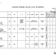 2026年度 3学期 編入・転入受け入れ校一覧（高校）【女子校】