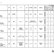 2026年度 3学期 編入・転入受け入れ校一覧（高校）【女子校】