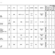 2026年度 3学期 編入・転入受け入れ校一覧（高校）【共学校】