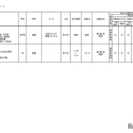 2026年度 3学期 編入・転入受け入れ校一覧（高校）【共学校】