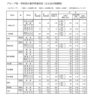 Aグループ・学校別の進学希望状況（公立全日制課程）