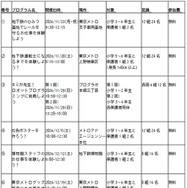 プログラム一覧