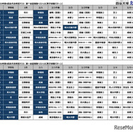 第4回合不合判定テスト第一志望登録者数ベスト10（男子併願パターン）