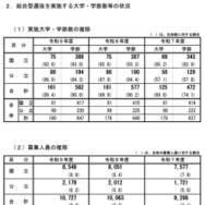 総合型選抜を実施する大学・学部数等の状況