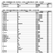 児童養護施設入所者（里子等含む）を対象とする選抜、特定の地域の受験者を対象とする選抜