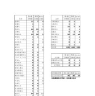 2026年度大学入試結果