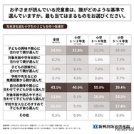 お子さまが読んでいる児童書は、誰がどのような基準で選んでいますか