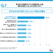 視力低下を指摘されてから時間が経った後に眼科を受診したきっかけは何か