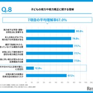 子供の視力や視力矯正に関する正しい理解