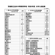 茨城県立並木中等教育学校 2026年度 大学入試結果