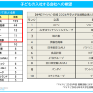 子供の入社する会社の希望