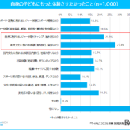 子供にもっと体験させたかったこと