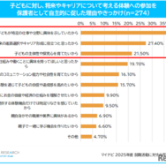 体験を促した理由